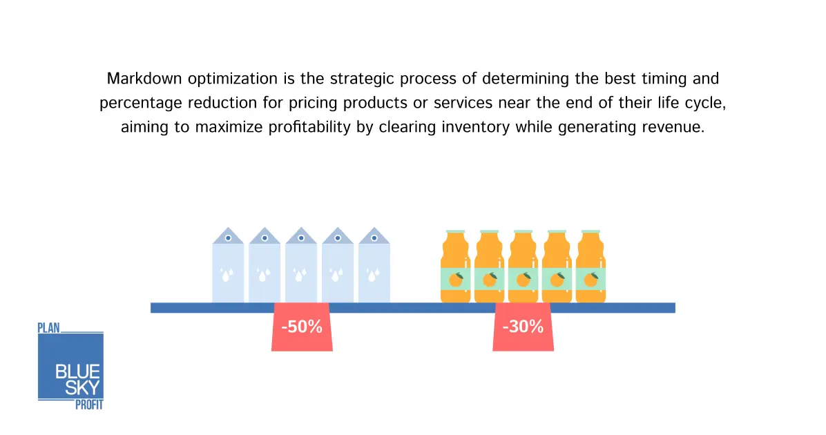 Maximizing Profitability with Markdown Optimization