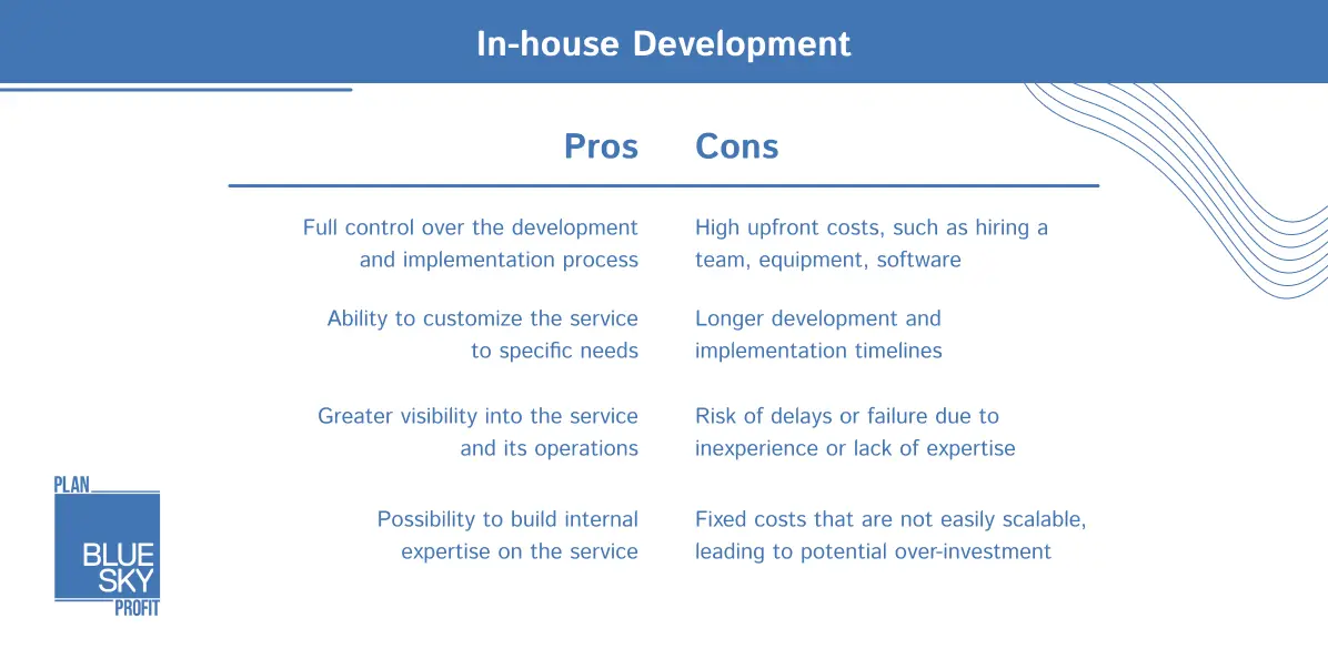 Subsciption Services vs In-House Development